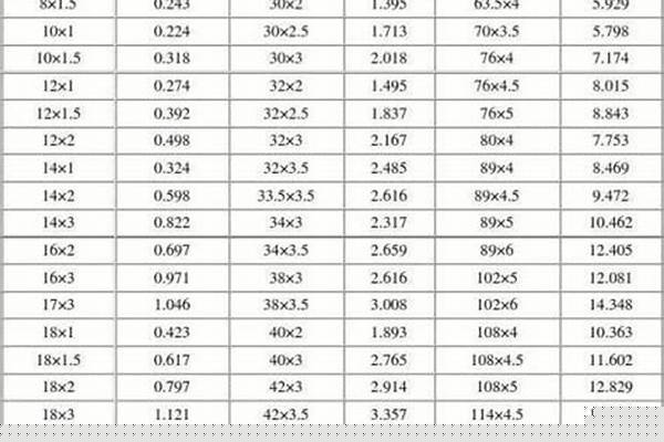 200圓管理論重量/a_200圓管理論重量