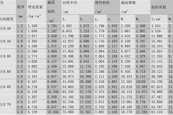 200矩形管的規(guī)格/a_200*100矩形管規(guī)格