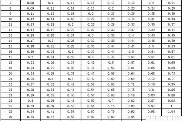 165無(wú)縫鋼管重量/a_165無(wú)縫鋼管米重量