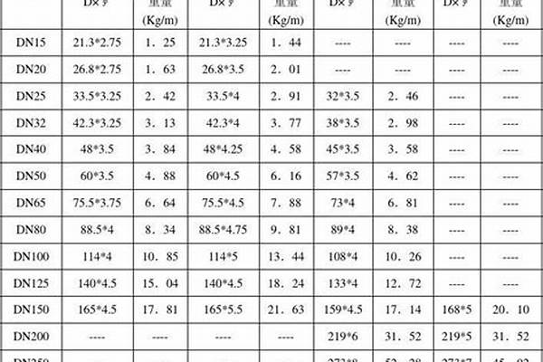 160焊管規(guī)格/a_160焊管的理論重量表