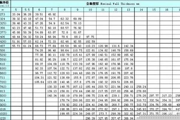 150鋼管重量/a_150鋼管重量計算公式