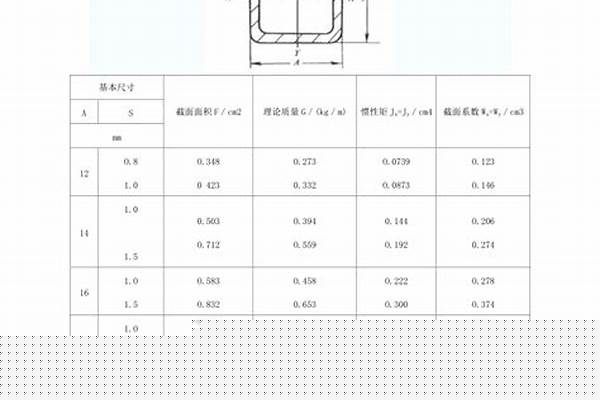 120方管國標(biāo)厚度/a_120方管國標(biāo)厚度