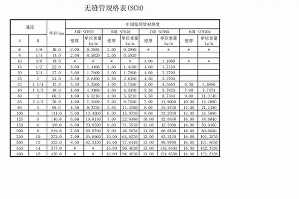 108無(wú)縫鋼管價(jià)格/a_108無(wú)縫鋼管價(jià)格表